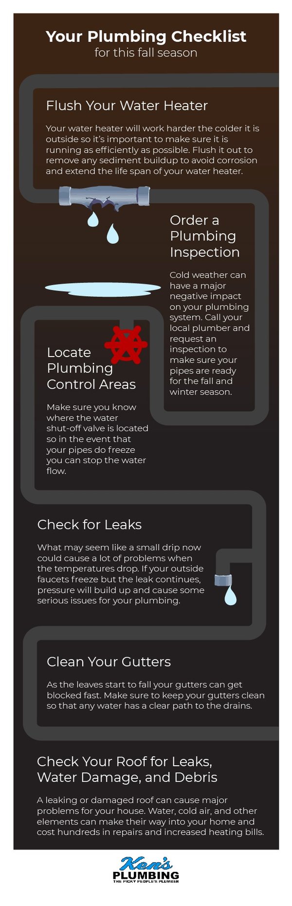Ken's Plumbing Fall Checklist